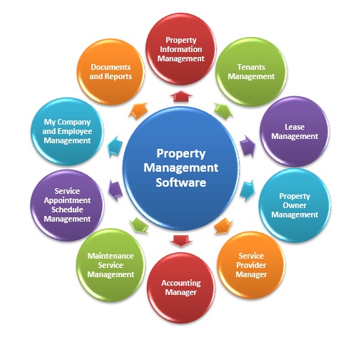 Right Property Management Software